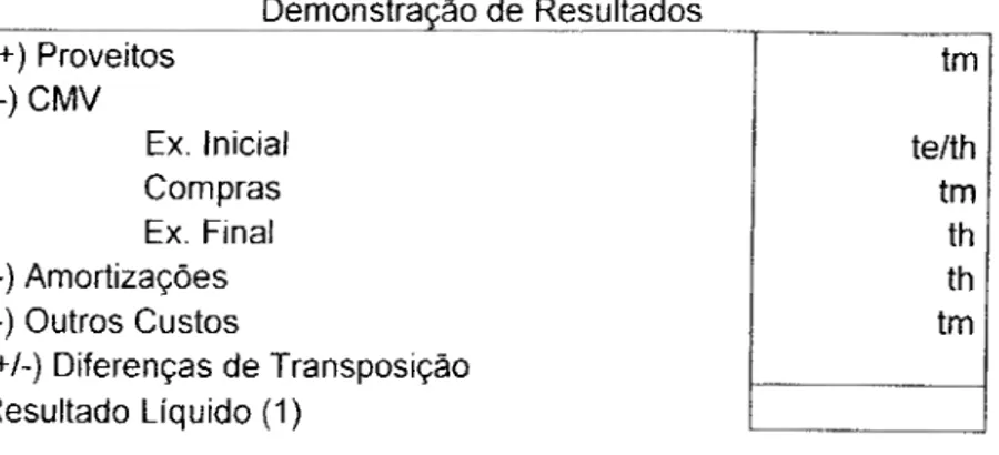 Figura IV - Tratamento contas de Resultados método monetário - não monetário  Demonstraçãojje Resultados 