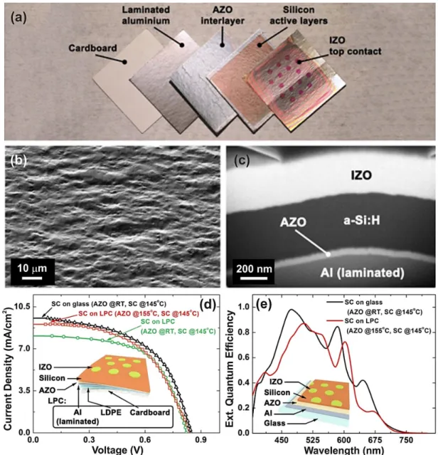 Figure 6 - a) Photograph of the different layers composing the TFSC, starting with the cardboard paper, the Al foil 