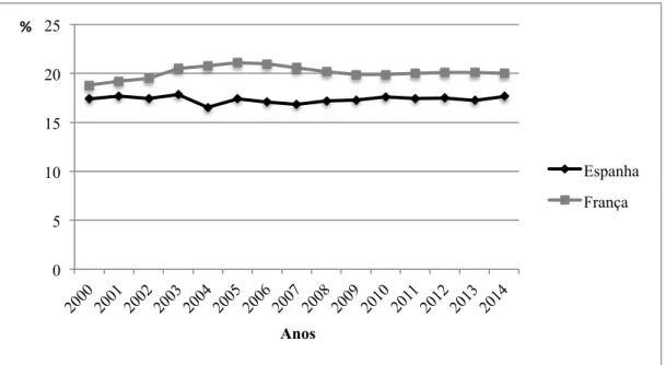 Figura 2 – Evolução da mortalidade total em Espanha e em França (Adaptado: BDporc,  2015 e IFIP-GTTT, 2015)   