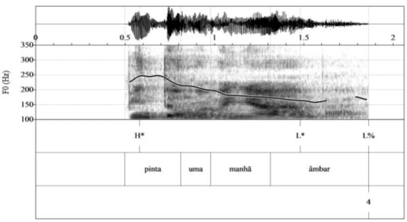 Figure 35 – Ale – Request produced in the reading task. ‘Pinta uma manhã âmbar.’ (Paint an amber morning.)