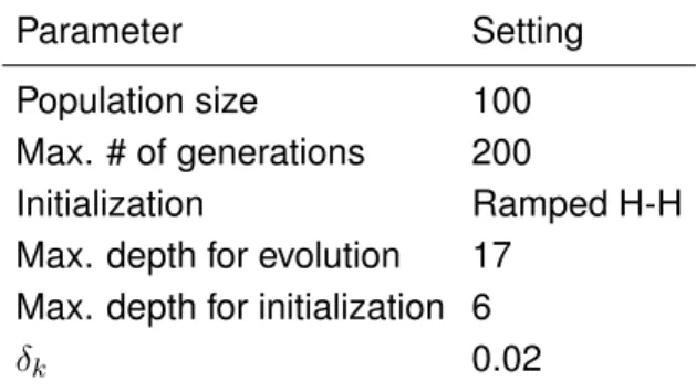 Table 1: GP parameters used in the present experiments.