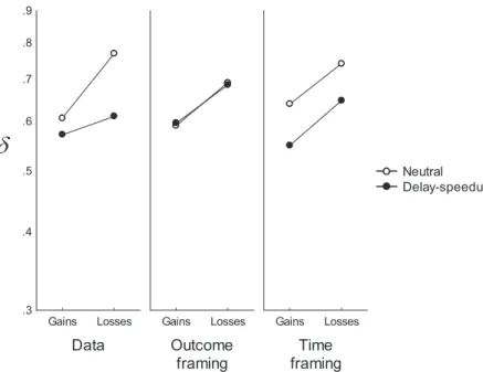 Figure 6. Indifference data from matching. Observed and predicted values of ␦ (logarithmic scale)