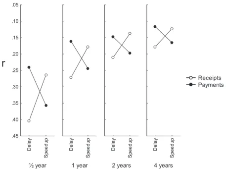 Table 1 shows the number of free parameters and the badness-of-fit of the seven models