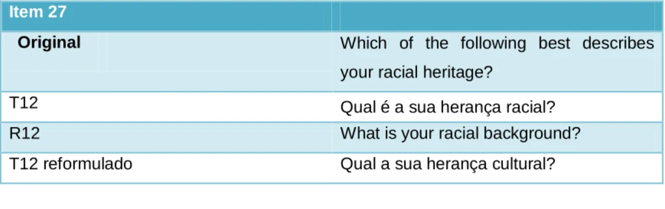 Tabela 05 – Adaptação do item 27  Item 27 