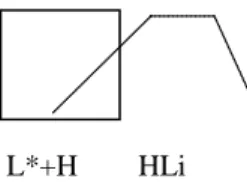 Figura 9 – Representação do contorno nuclear na interrogativa parcial do NEP (A) e do ALE (B)