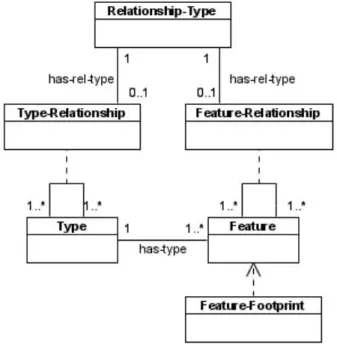 Figura 2.4: Meta-Modelo do GKB 2.0