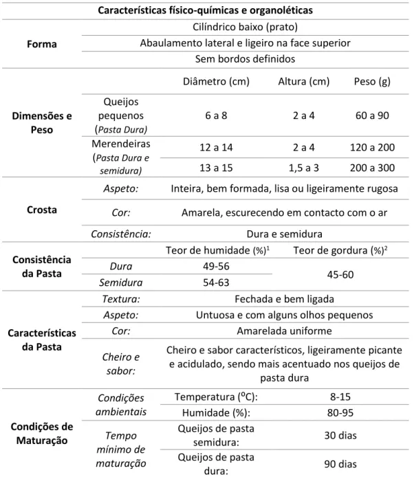 Tabela 1 Principais características físico-químicas e organoléticas, bem como condições de maturação do queijo de  Évora conforme previstas no Despacho 29/94 de 4 de fevereiro 