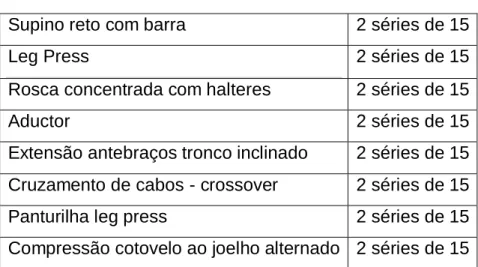 Tabela 1 - Exercícios 