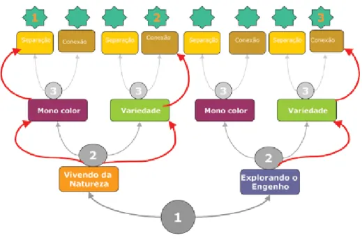 Figura 4 - Os Cenários
