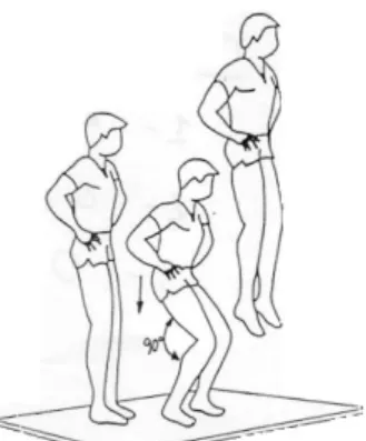 Figura  3-4  Desenho  Esquemático  do  Counter  Movement Jump (CMJ). 