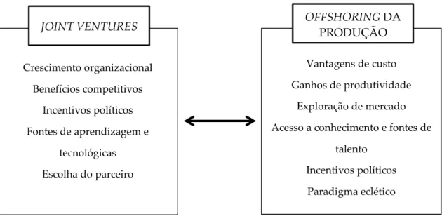 Figura 5. Modelo concetual à priori 