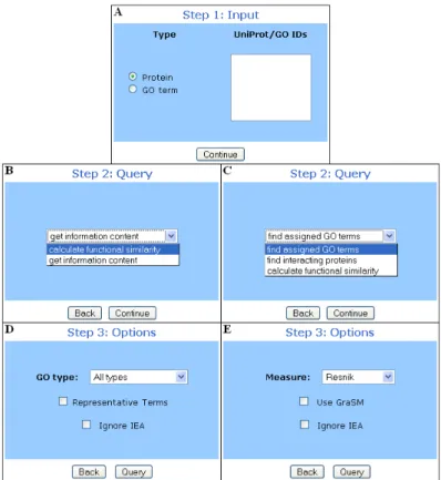 Figure 4: Query selection in the ProteInOn interface, with examples of the three steps.