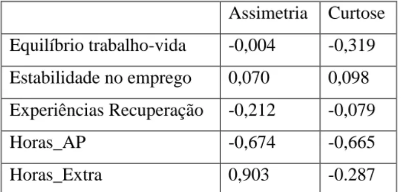 Tabela 5. Coeficientes de assimetria e curtose das escalas utilizadas 