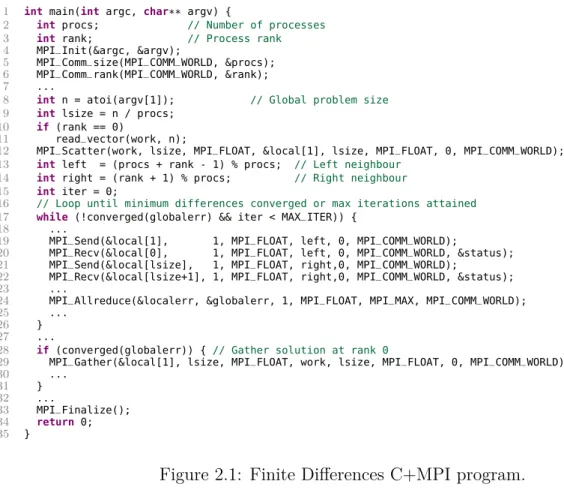 Figure 2.1: Finite Differences C+MPI program.