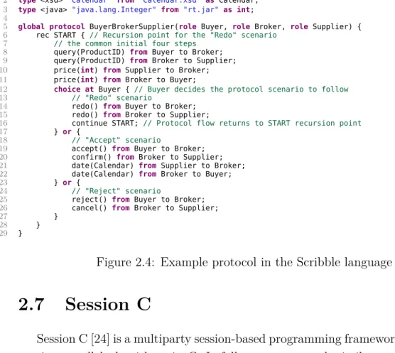 Figure 2.4: Example protocol in the Scribble language