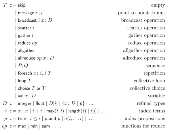 Figure 3.5: Protocol language grammar
