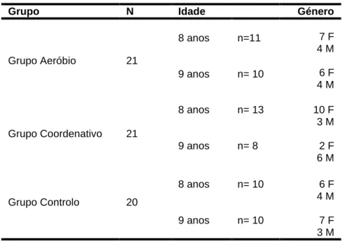 Tabela 1 – Caracterização geral dos participantes (crianças) 