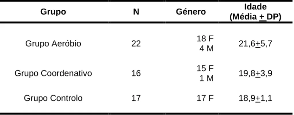 Tabela 2 – Caraterização geral dos participantes (adultos) 