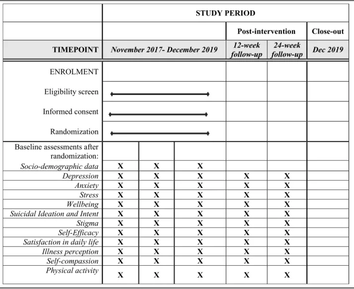 Table 1 Flow diagram of the study design