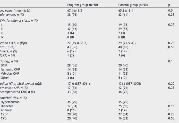 Table 1 Population characteristics at discharge.