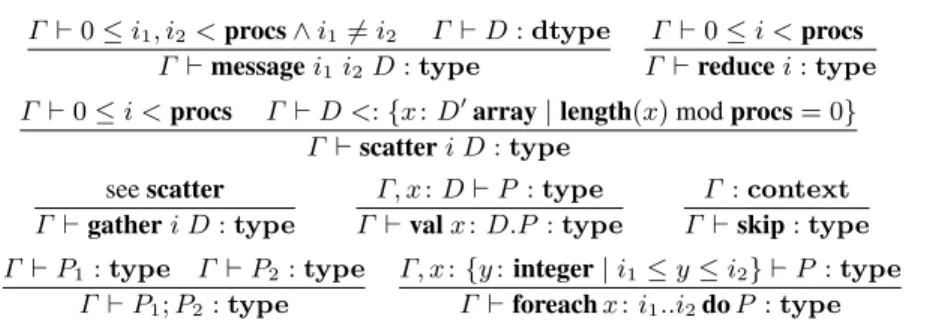 Fig. 4. Excerpt of the protocol formation rules enforced by the protocol compiler