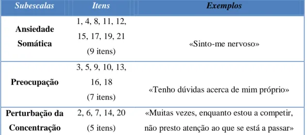 Tabela 6: Itens que compõem o S.A.S. 