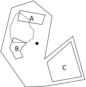 Figura 8- Exemplo de desenho da área total de um estabelecimento (polígono maior; Tema 1) e  instalações definidas pelos polígonos mais pequenos (A, B, C; Tema 3)