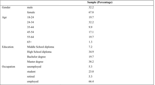 Table 1: Sample Demographics 