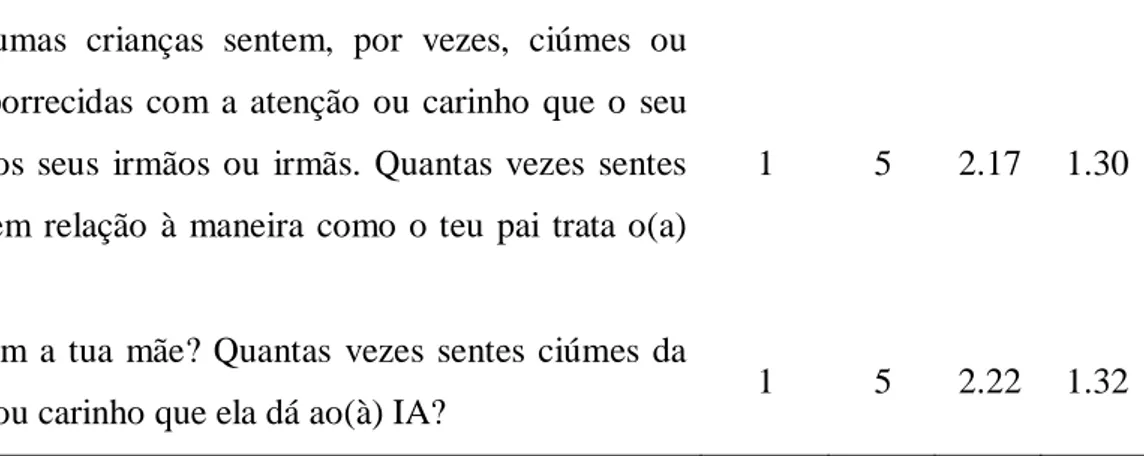 Figura 1. Eigenvalues do IRF 