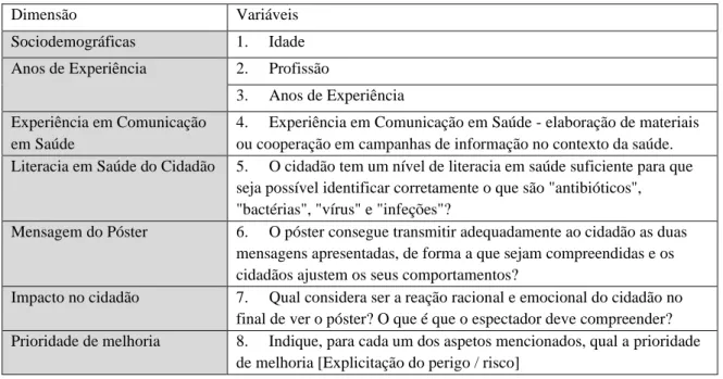 Tabela 2- Dimensão e variáveis das perguntas elaboradas ao Especialistas de Saúde 