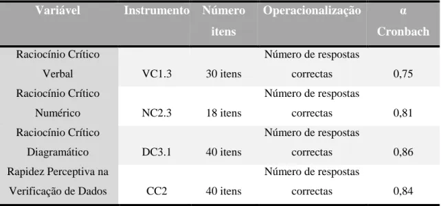Tabela 5. Resumo das Variáveis, Instrumentos e Operacionalização 