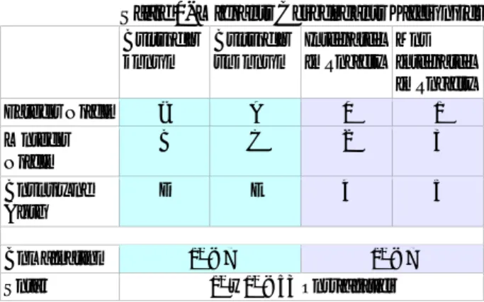 Table 1. Migrants Descendants Lifeworlds Culture is known Culture isunknown Integratedin Society Not integrated in Society Fathers Origin A B 1 2 Mothers Origin C D 3 4 Country of Birth E F 5 6 Combination 2 3 = 8 2 3 = 8 Total 2 3 x 2 3 = 64 Possibilities