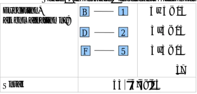 Table 2. Impossible Descendants Lifeworlds Exception,