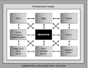 Fig. 1 My PhD’s Research Model