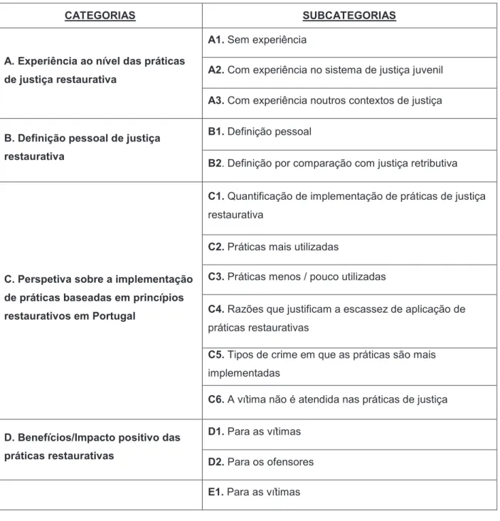 Tabela 2 - Sistema de categorias 3