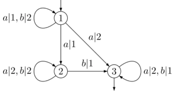 Figura 4.1: Um transdutor na forma triangular estrita