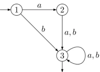 Figura 1.1: Um aut´ omato que reconhece a linguagem {a 2 , ab, b}A ∗ . Dada uma linguagem L ⊆ A ∗ define-se