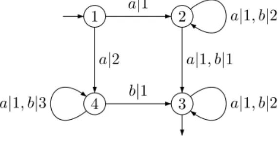 Figura 1.2: Um transdutor com sa´ıdas em Z.