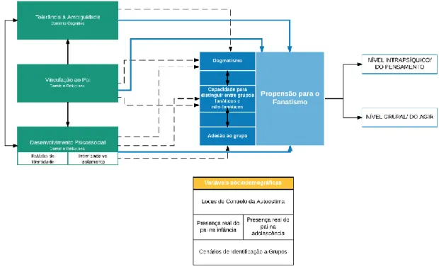 Figura 1. Esquema das hipóteses centrais 