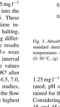Fig. 2. Absorbance values obtained for 0.20 g l − 1 l(−)malic acid standard during the stop period (Table 1, step e) for different time intervals (s) during which the HC content was sent to detector prior to signal acquisition: (a) 6.5, (b) 7.0, (c) 7.5, (