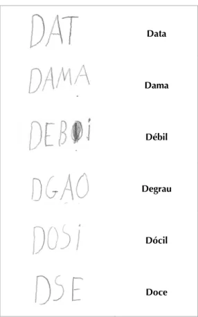 Figure 3. Example of syllabic-alphabetic and alphabetic (in the word dama) spelling by a child of  experimental group 1