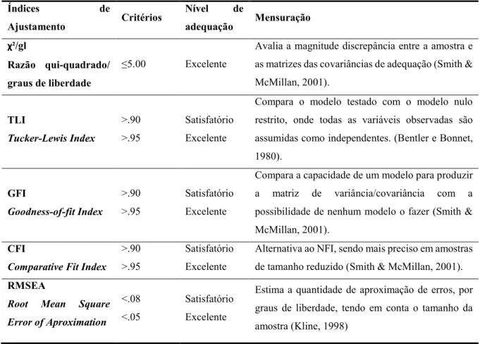 Tabela 4 – Índices de Ajustamento para Modelos Fatoriais (Valores de Referência) 