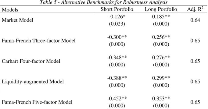 Table 5 - Alternative Benchmarks for Robustness Analysis 