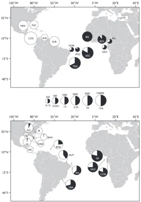 Fig. 3. Insights from Molecular Analyses. (a) Relative frequency of mtDNA haplotype CM-A8 in green turtle nesting populations across the Atlantic