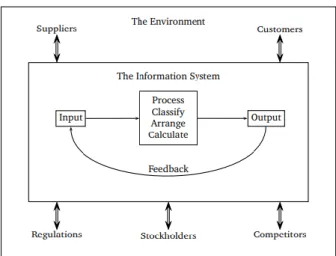 Figura 1 – Funcionamento de um sistema de informação.  