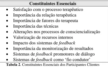 Tabela 2. Constituintes Essenciais dos Participantes Clientes 