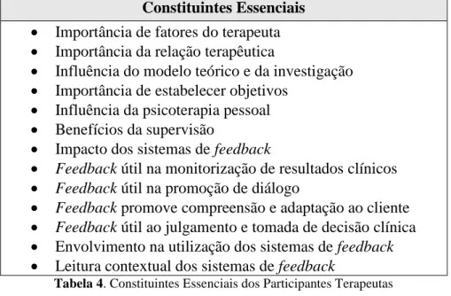 Tabela 4. Constituintes Essenciais dos Participantes Terapeutas