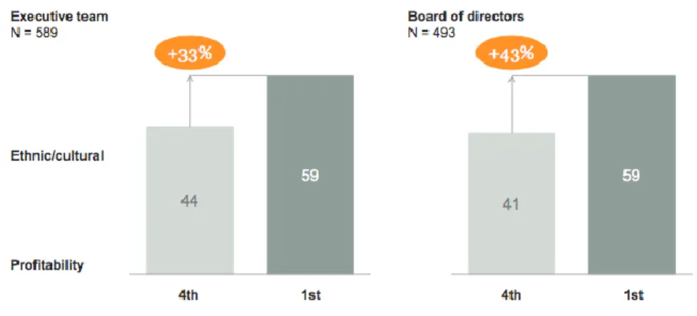 Figure 2:Report Delivering through diversity. McKinsey (2018) 