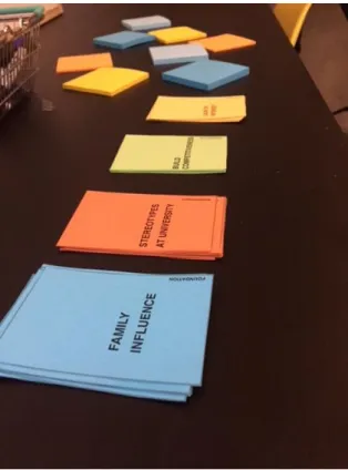 Figure 11: Journey's Cards to represent different topics in gender issues 