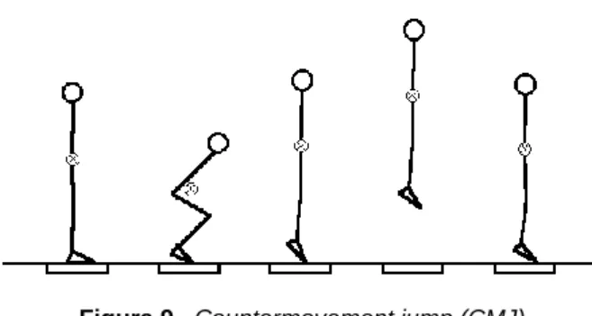 Figura 9 - Countermovement jump (CMJ) 